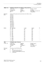 Preview for 323 page of Siemens SINAMICS G120 List Manual