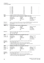 Preview for 326 page of Siemens SINAMICS G120 List Manual