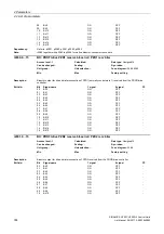 Preview for 334 page of Siemens SINAMICS G120 List Manual