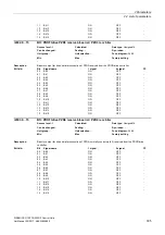 Preview for 335 page of Siemens SINAMICS G120 List Manual