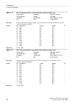 Preview for 336 page of Siemens SINAMICS G120 List Manual