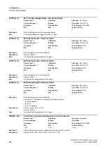 Preview for 340 page of Siemens SINAMICS G120 List Manual