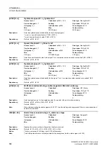 Preview for 348 page of Siemens SINAMICS G120 List Manual