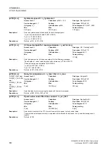 Preview for 350 page of Siemens SINAMICS G120 List Manual