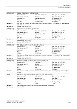 Preview for 353 page of Siemens SINAMICS G120 List Manual