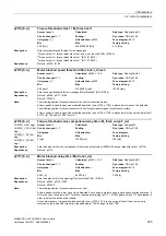 Preview for 355 page of Siemens SINAMICS G120 List Manual