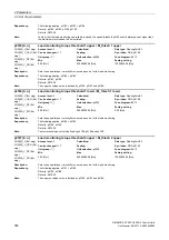 Preview for 358 page of Siemens SINAMICS G120 List Manual