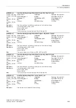 Preview for 359 page of Siemens SINAMICS G120 List Manual