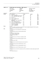 Preview for 361 page of Siemens SINAMICS G120 List Manual