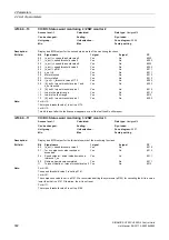 Preview for 362 page of Siemens SINAMICS G120 List Manual