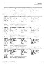 Preview for 363 page of Siemens SINAMICS G120 List Manual