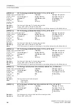 Preview for 366 page of Siemens SINAMICS G120 List Manual