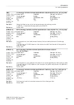 Preview for 369 page of Siemens SINAMICS G120 List Manual