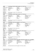 Preview for 373 page of Siemens SINAMICS G120 List Manual