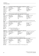 Preview for 374 page of Siemens SINAMICS G120 List Manual