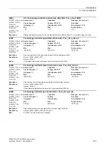 Preview for 375 page of Siemens SINAMICS G120 List Manual