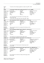 Preview for 379 page of Siemens SINAMICS G120 List Manual