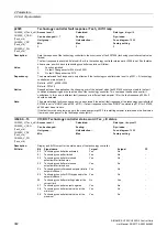 Preview for 382 page of Siemens SINAMICS G120 List Manual