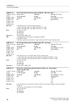 Preview for 386 page of Siemens SINAMICS G120 List Manual