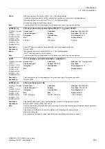 Preview for 395 page of Siemens SINAMICS G120 List Manual