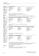 Preview for 396 page of Siemens SINAMICS G120 List Manual