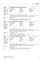 Preview for 397 page of Siemens SINAMICS G120 List Manual