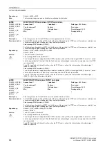 Preview for 404 page of Siemens SINAMICS G120 List Manual