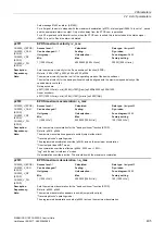 Preview for 405 page of Siemens SINAMICS G120 List Manual