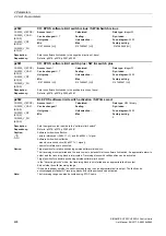 Preview for 408 page of Siemens SINAMICS G120 List Manual