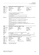 Preview for 409 page of Siemens SINAMICS G120 List Manual