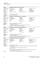 Preview for 410 page of Siemens SINAMICS G120 List Manual