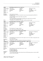 Preview for 411 page of Siemens SINAMICS G120 List Manual