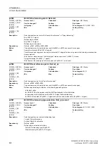 Preview for 412 page of Siemens SINAMICS G120 List Manual