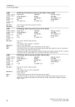 Preview for 414 page of Siemens SINAMICS G120 List Manual