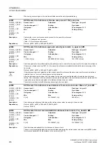 Preview for 416 page of Siemens SINAMICS G120 List Manual