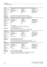 Preview for 418 page of Siemens SINAMICS G120 List Manual