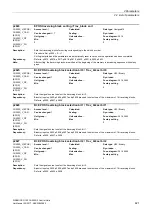 Preview for 421 page of Siemens SINAMICS G120 List Manual