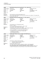 Preview for 422 page of Siemens SINAMICS G120 List Manual