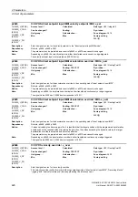 Preview for 426 page of Siemens SINAMICS G120 List Manual