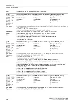 Preview for 428 page of Siemens SINAMICS G120 List Manual