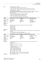 Preview for 429 page of Siemens SINAMICS G120 List Manual