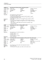 Preview for 430 page of Siemens SINAMICS G120 List Manual