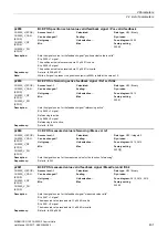 Preview for 431 page of Siemens SINAMICS G120 List Manual