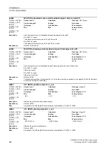 Preview for 432 page of Siemens SINAMICS G120 List Manual