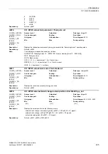 Preview for 435 page of Siemens SINAMICS G120 List Manual