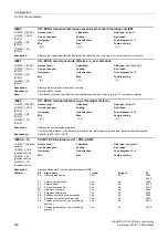 Preview for 436 page of Siemens SINAMICS G120 List Manual