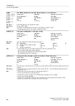 Preview for 440 page of Siemens SINAMICS G120 List Manual