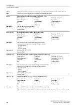 Preview for 444 page of Siemens SINAMICS G120 List Manual