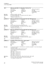 Preview for 450 page of Siemens SINAMICS G120 List Manual