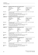 Preview for 452 page of Siemens SINAMICS G120 List Manual